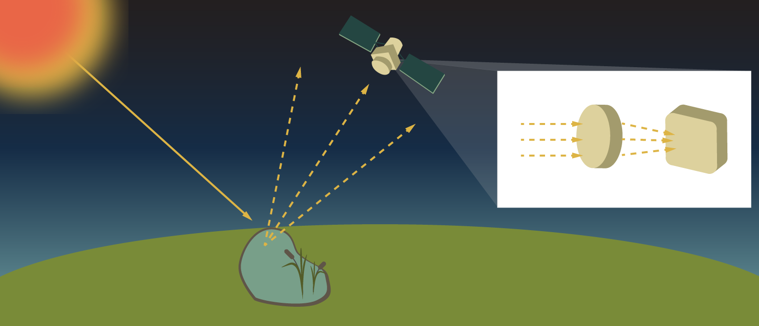 Mecanismos de retrodispersión de las imágenes de radar de apertura sintética SAR 🛰