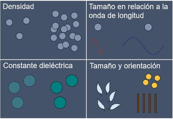 Retrodispersión en imágenes de radar de apertura sintética