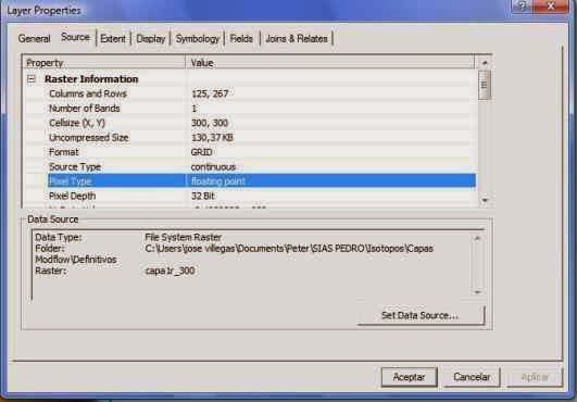Propiedades de layer en Arcgis