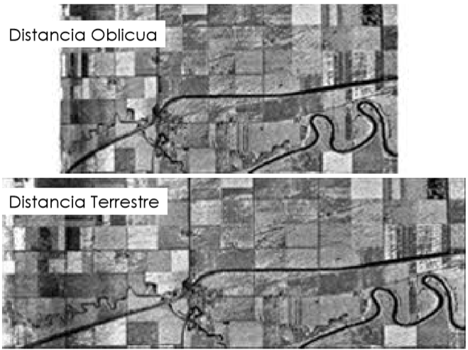 Distorsión por distancia oblicua