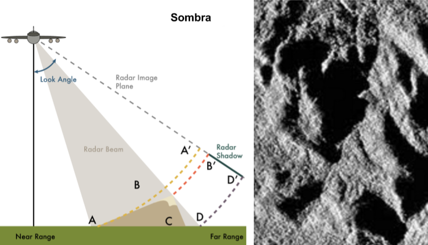 Sombras en imágenes de radar SAR