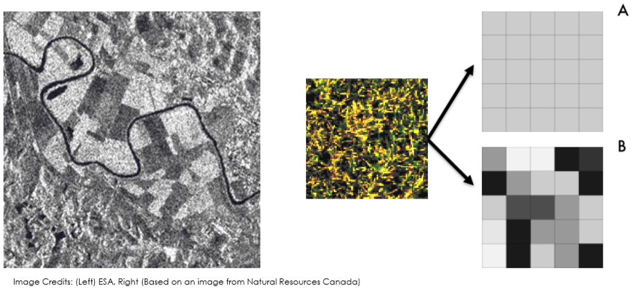 Moteado o speckle en imágenes SAR