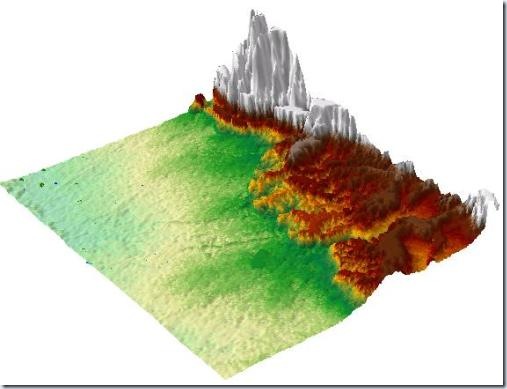 Ventana Layer Properties