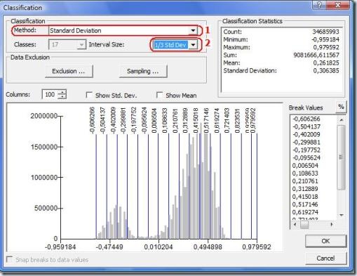Reclasificando con la desviación