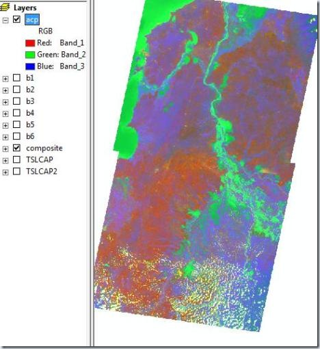 Resultado de componentes principales